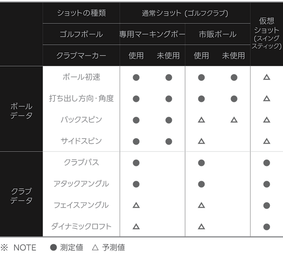 測定データ データ