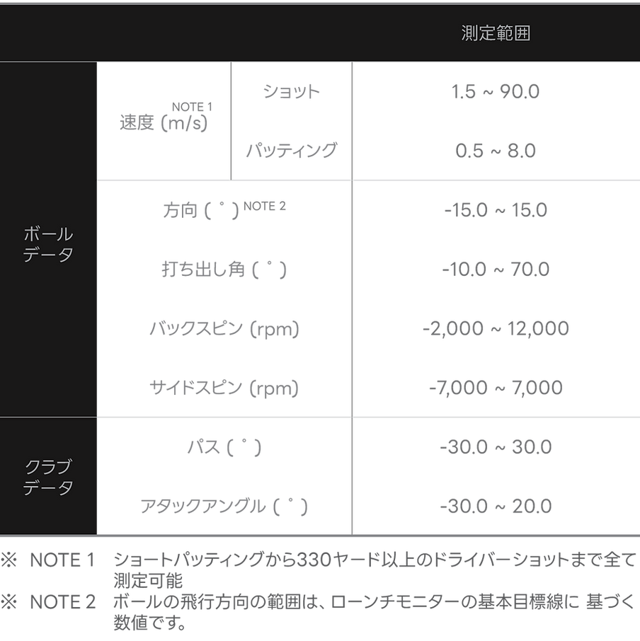 測定範囲 データ
